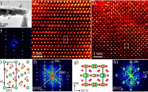 北京大学深研院潘锋教授课题组：在锂离子正极材料结构与性能研究取得重要进展