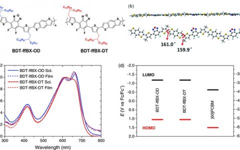 华南理工大学Adv. Energy Mater.：以聚合物太阳电池的大规模应用为导向的共轭聚合物设计