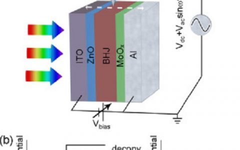 Nano Energy:倒置结构 PCBM:P3HT有机太阳能电池的原位能带阵列研究