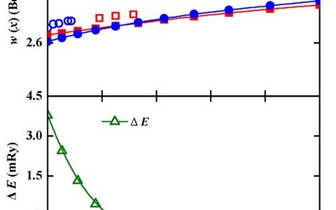 Acta Mater：第一性原理揭示Al掺杂CrMnFeCoNi高熵合金的相选择规律