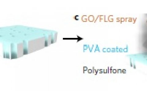 Nature子刊：氧化石墨烯/石墨烯混合层状薄膜助力高效分离NaCl和染料