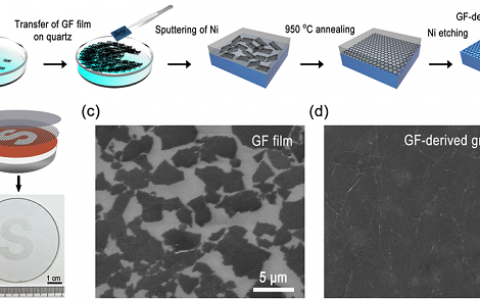 宁波材料所林正得Chem. Mater.:如何对石墨烯纳米片进行结构缺陷修补与缝合?