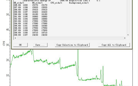 干货|XPS分析软件Casaxps作图说明