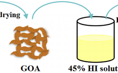 东华大学Carbon：多功能高强度石墨烯气凝胶