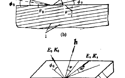 观点|掠入射X射线衍射在材料结构研究中的应用