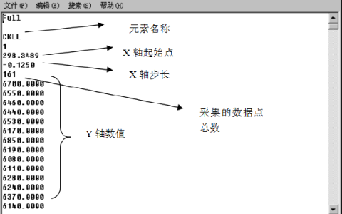 观点丨用ORIGIN软件快速处理XPS能谱数据就看这里了