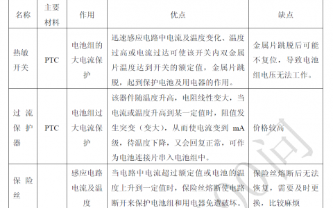 观点丨电池知识100问