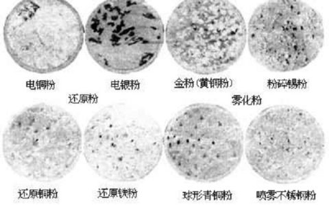 学术干货|金属粉末的制备方法