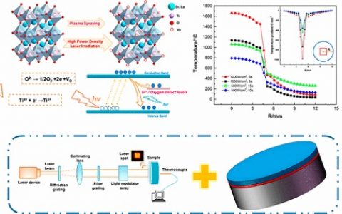 北理工材料学院马壮教授课题组：激光安全与防护领域研究中取得重要进展