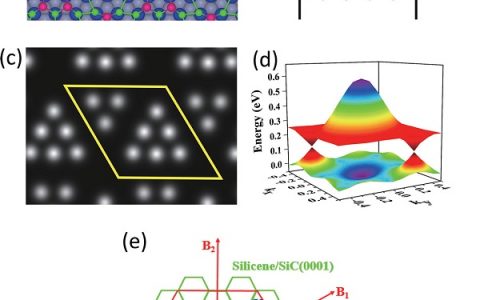 Nano Lett.：硅烯在SiC(0001)表面发现π轨道以外的拓扑狄拉克态