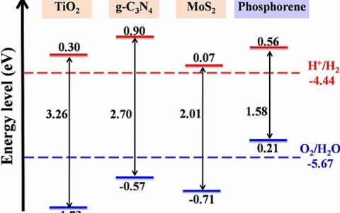 J. Am. Chem. Soc.:磷纳米带边界改性用于高效光催化水分解