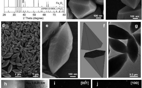 Adv. Mater. : 具有高效水氧化性能的六方相梭型赤铁矿