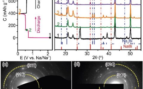南开大学化学学院李福军课题组：醚类电解液协同提升金属铋的综合储钠性能