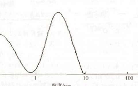 干货|激光粒度法及其应用