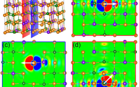 Acta Mater.：非晶相变记忆Ge-Sb-Te合金中的强电子极化原子链