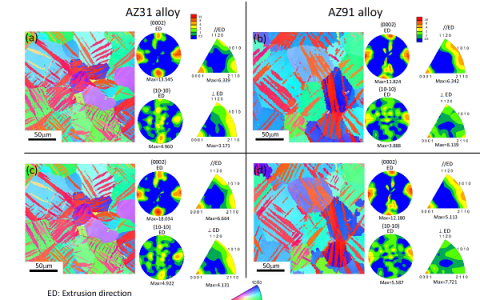 Mater. Sci. Eng. A：退火对预压缩后的镁合金的阻尼能力影响