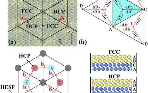 北航张瑞丰Acta Mater.：在半相干双金属界面中失配错位模式的动态演化对错位成核和剪切滑移的影响