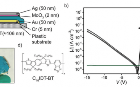 高分子材料前沿研究成果精选【第1期】
