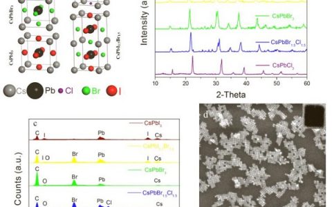 长春光机所曾庆辉课题组:研制出高荧光效率和高稳定性钙钛矿量子点