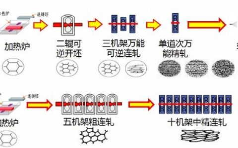 马钢开发生产耐低温热轧H型钢喜获中国冶金科技一等奖