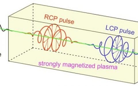 上海交大翁苏明团队:极端法拉第效应研究取得重要进展