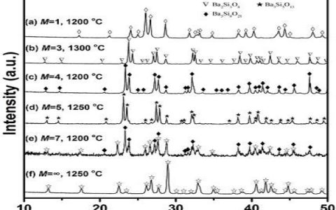 华中科技大学吕文中/雷文团队：发现反常温频特性低介微波材料