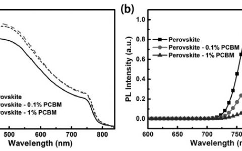 Adv. Funct. Mater. ：通过PCBM受体材料提升钙钛矿-石墨烯光电探测的响应度