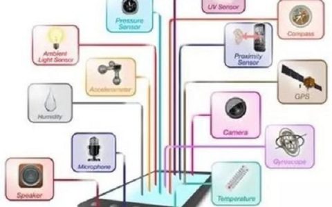 你造么？手机里竟然有这么多传感器！