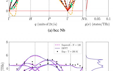 Acta Materialia : 第一性原理探究Zr-Nb合金的溶解度