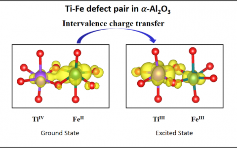 Acta Mater.：揭秘蓝宝石色彩之谜 — α-Al2O3中Ti和Fe缺陷的磁态和价层电荷转移