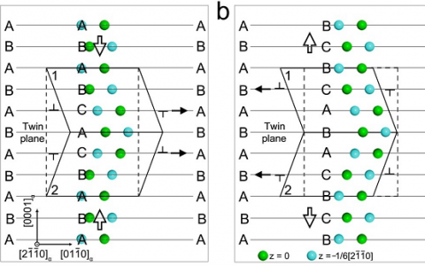 Acta Mater.：镁锡合金中亚稳态沉淀相的研究