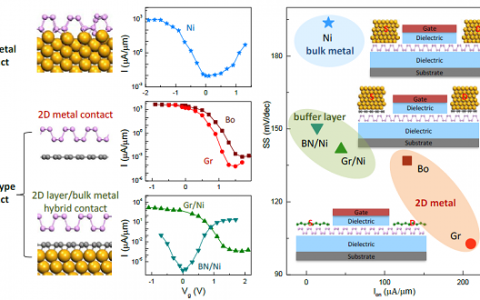 Nanoscale 2017年度热门论文：磷烯晶体管中的范德瓦尔斯型电接触