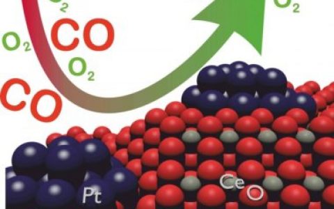 城市清洁空气动态催化转化器——铂粒子的动态结构优化废气后处理