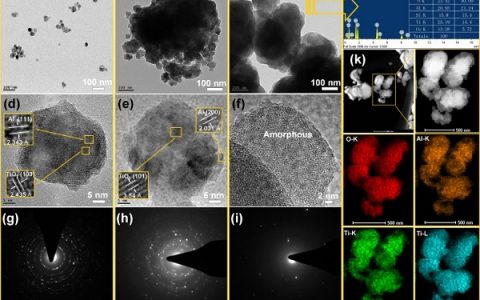 Nano Energy: 用于高效光热脱盐的黑色多孔铝-钛-氧纳米结构的合成