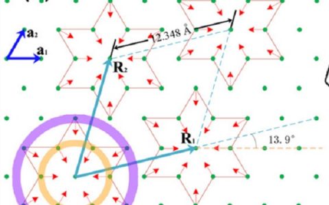 中科院合肥研究院:二维电荷密度波材料研究取得进展