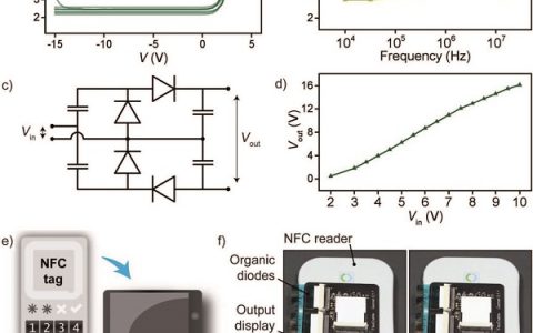 Adv.Mater.：将基于高性能共轭聚合物的有机二极管整流器用于近场能量收集电路