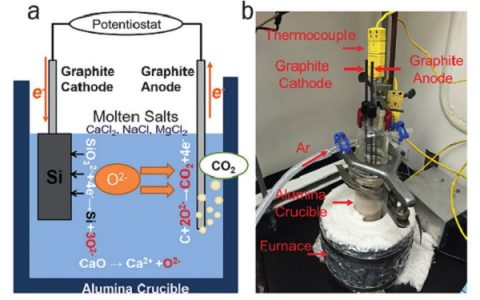 Angew. Chem. Int. Ed.:低温熔盐电化学还原CaSiO3制备硅纳米线