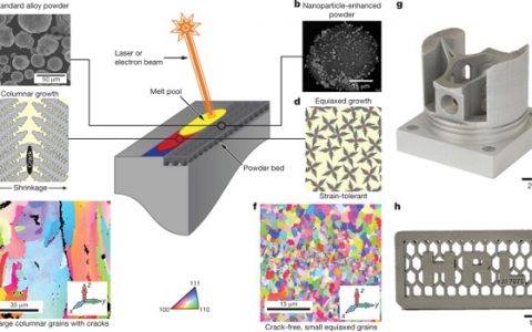Nature盘点: 9月材料领域重大进展