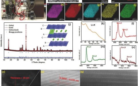 Adv. Energy. Mater：可产业化、空气稳定的O3型层状氧化物正极成就高能量密度钠电