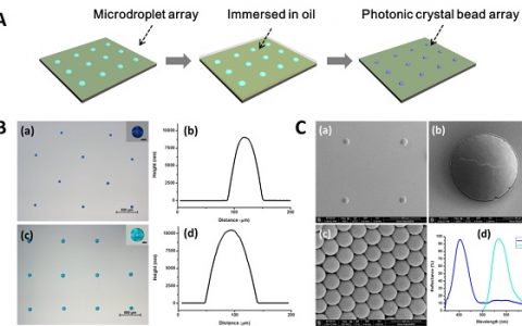 有了这种材料还怕表白失败？——隐形图案“一气呵现”
