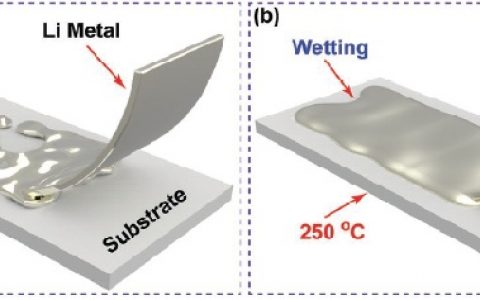 胡良兵AEM：不同电池基底上锂钠合金的通用焊接策略