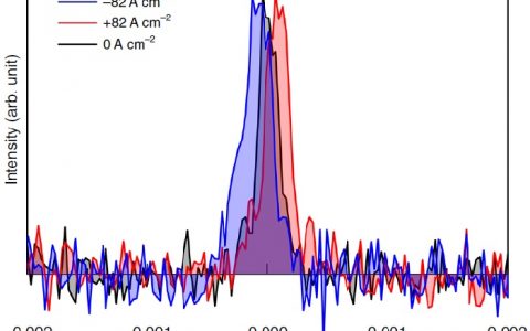 Nat. Commun.：非磁性半导体材料-碲的电流感应磁化现象