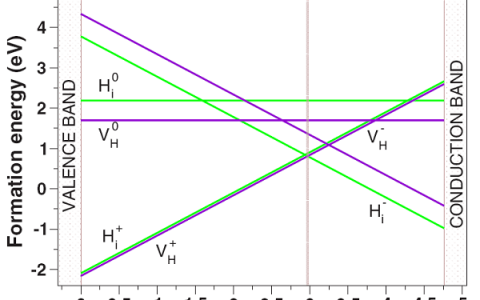 王建川博士、杜勇教授Natl.Sci. Rev.：从点缺陷角度认识固态储氢材料的放氢机制