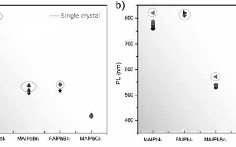 材料前沿最新综述精选(2017年10月第4周)