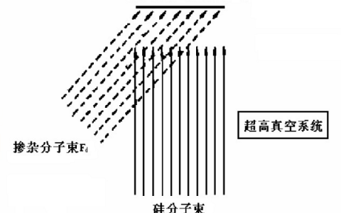 干货：分子束外延要点解析