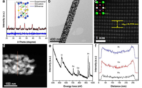 ACS Nano：高效稳定的阳离子有序钙钛矿氧化物作为可充电锌-空气电池的双功能催化剂