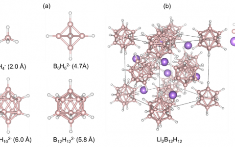 香港科技大学Chem. Mater.:固态电解质理论研究取得进展