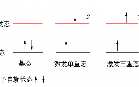 干货|荧光分光光度计的原理及应用