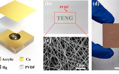 王中林ACS Nano：基于液态金属摩擦纳米发电机的加速度传感器