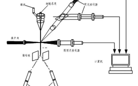 流式细胞仪的原理、应用及最新进展